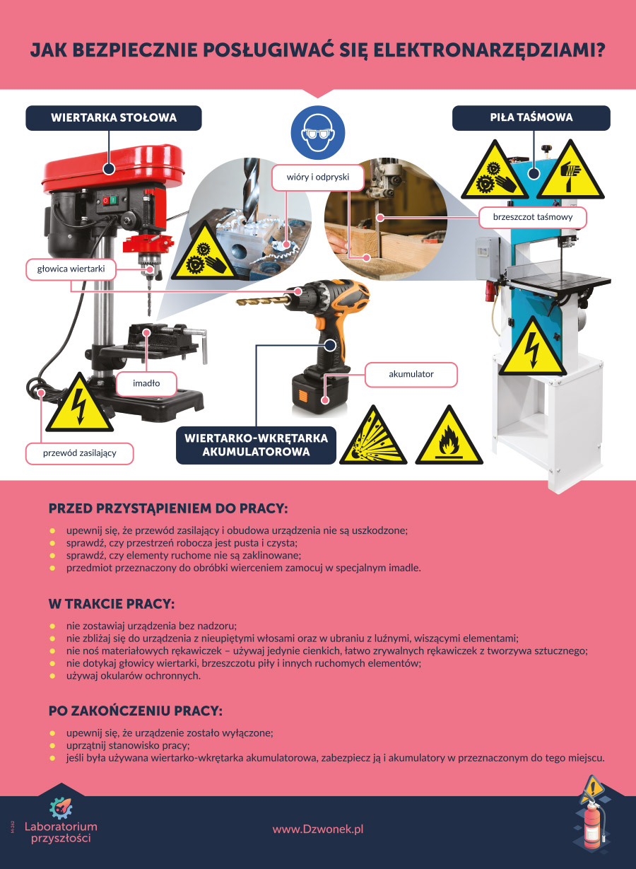 Laboratorium Przyszłości. Instrukcje BHP W Szkole I Poza Nią